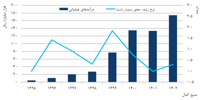 «ومعادن» فراتر از توسعه فولاد، نقشه راه دارد.