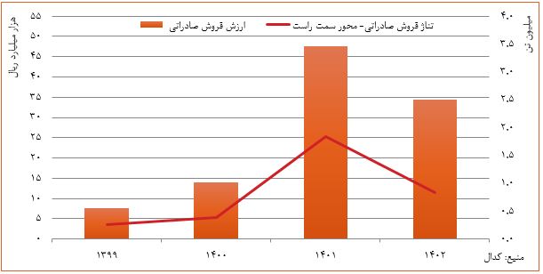 عملکرد درخشان شرکت معدنی و صنعتی گل‌گهر در تامین نیاز زنجیره فولاد