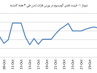 14010813_Aluminium_Chart01