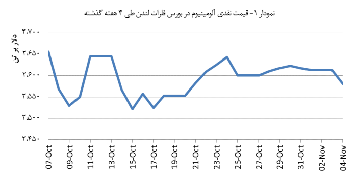 14010813_Aluminium_Chart01