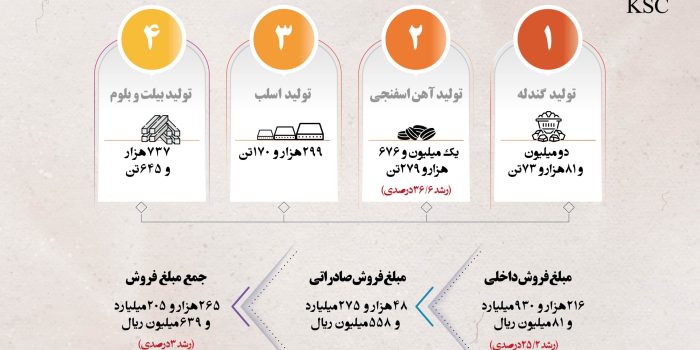 1403.06.03.Info.FolladKhozestan.V03