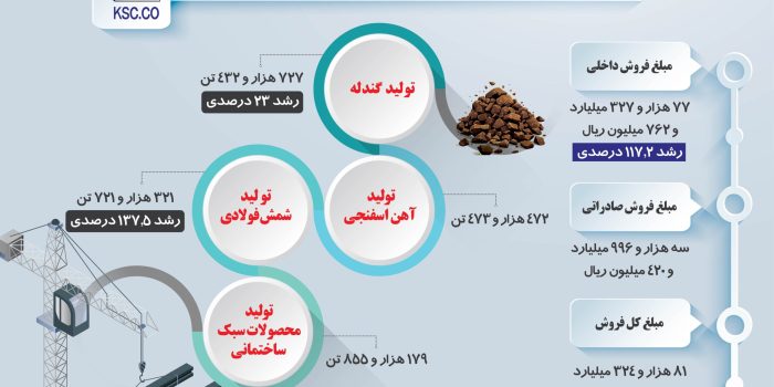 1403.06.03.Infography.FooladKhorasan.v01