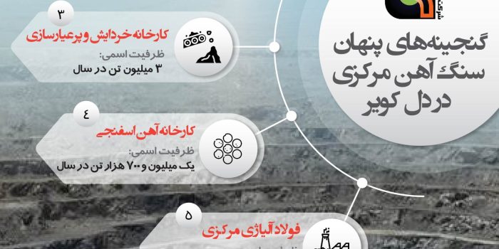 1403.06.24.Infographic.SangAhanMarkazi-04-02