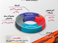 1403.09.12.Infography.FoladKhozestan.V04-02