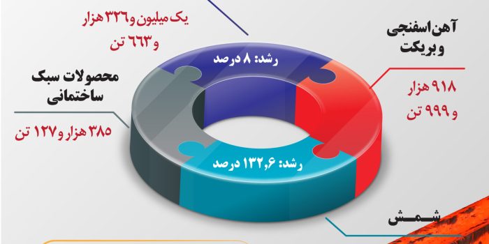 1403.09.12.Infography.FoladKhozestan.V04-02