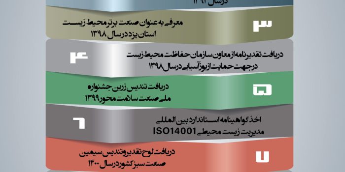 1403.09.19.INfographi.SangAhanmarkazi.Final2-01