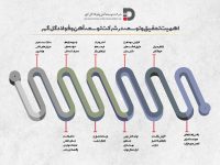 1403.09.25.Infographi.TooseGolGohar.V04_artwork_artwork