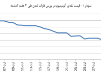 14030513_Aluminium_Chart01