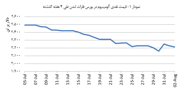 14030513_Aluminium_Chart01