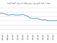 14030513_Zinc_Chart_V01