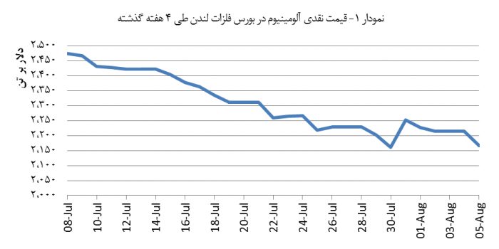 14030516_Aluminium_Chart01