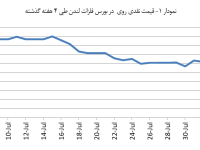 14030516_Zinc_Chart_V01