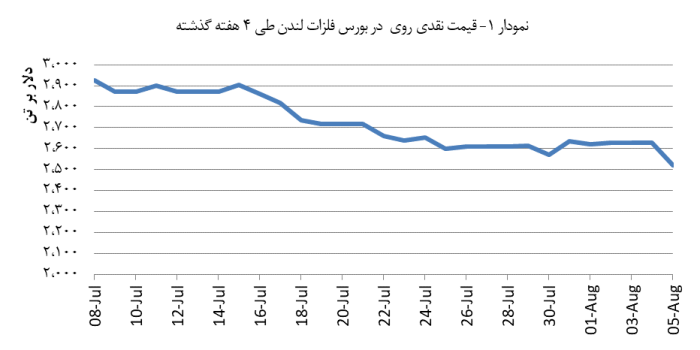 14030516_Zinc_Chart_V01