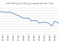 14030517_Aluminium_Chart01