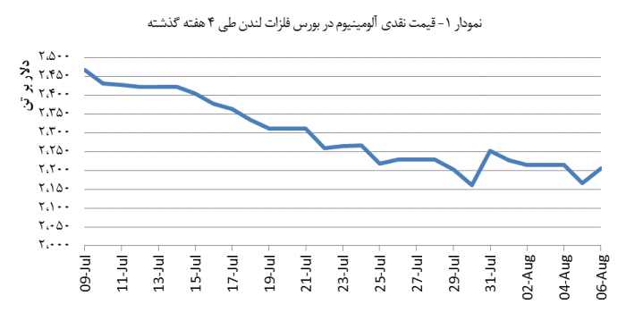 14030517_Aluminium_Chart01