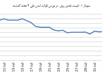 14030517_Zinc_Chart_V01