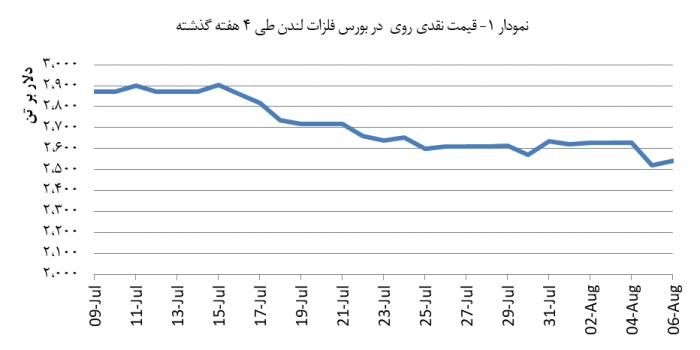 14030517_Zinc_Chart_V01