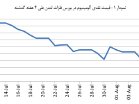 14030520_Aluminium_Chart01