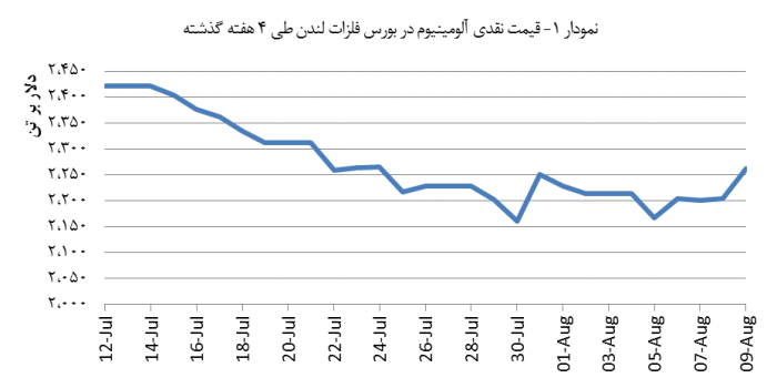 14030520_Aluminium_Chart01