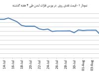 14030520_Zinc_Chart_V01