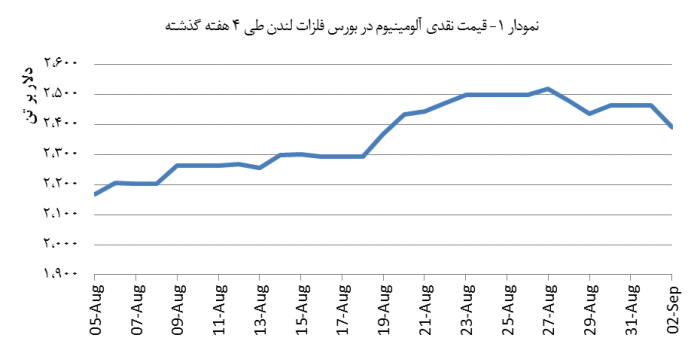 14030613_Aluminium_Chart01