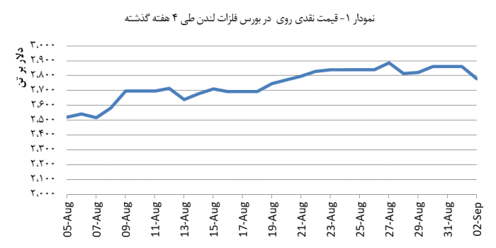 14030613_Zinc_Chart_V01