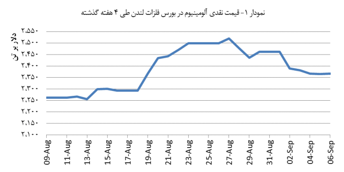 14030617_Aluminium_Chart01