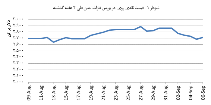 14030617_Zinc_Chart_V01