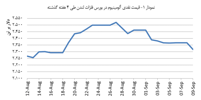 14030620_Aluminium_Chart01