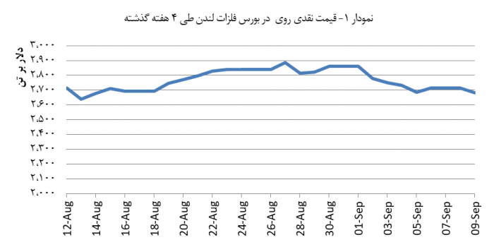 14030620_Zinc_Chart_V01