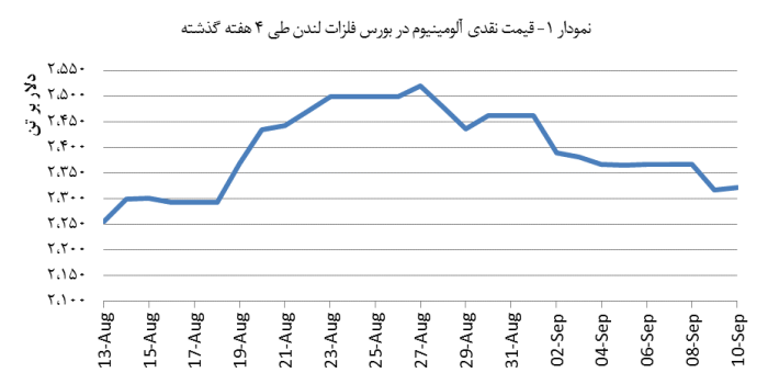 14030621_Aluminium_Chart01