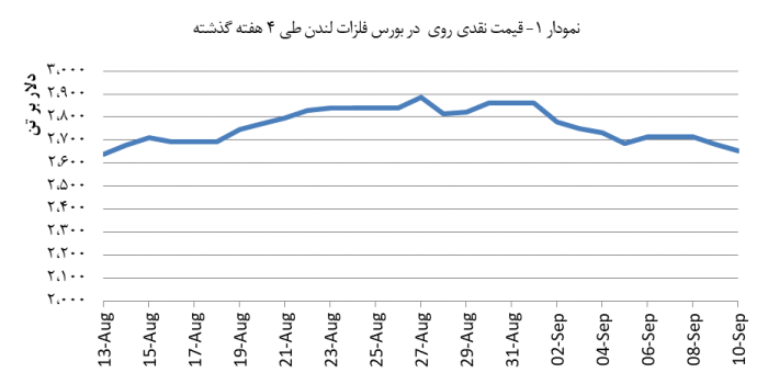 14030621_Zinc_Chart_V01