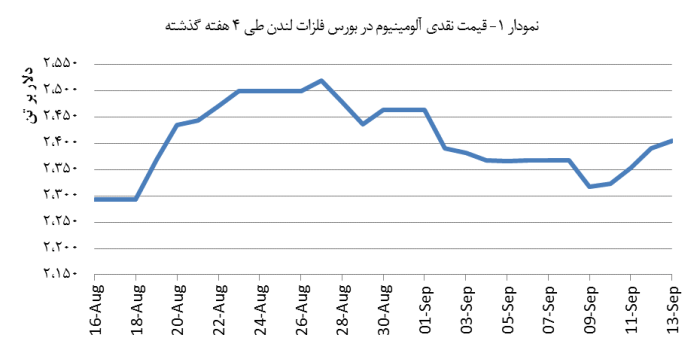 14030624_Aluminium_Chart01