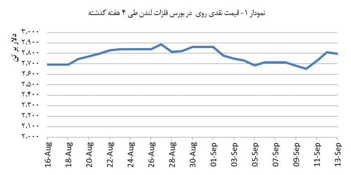 14030624_Zinc_Chart01