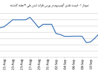 14030627_Aluminium_Chart01