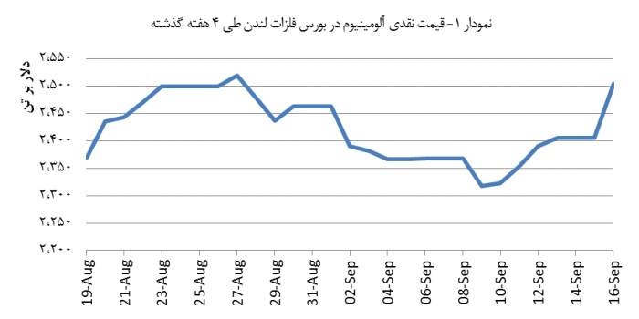 14030627_Aluminium_Chart01