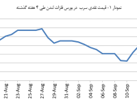 14030627_Lead_Chart01