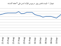 14030627_Zinc_Chart01