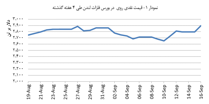 14030627_Zinc_Chart01