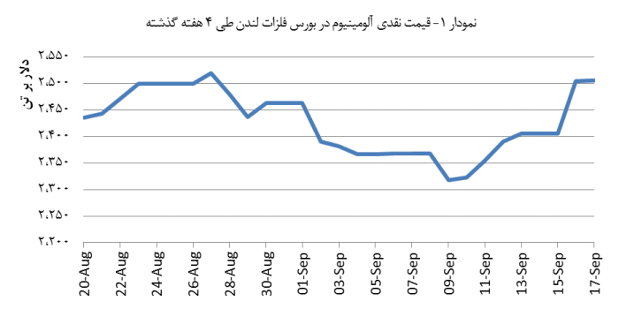 14030628_Aluminium_Chart01