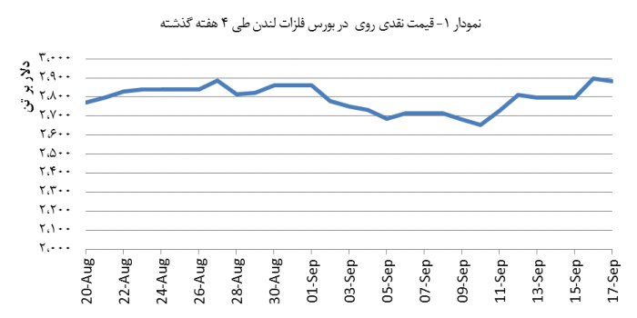 14030628_Zinc_Chart01