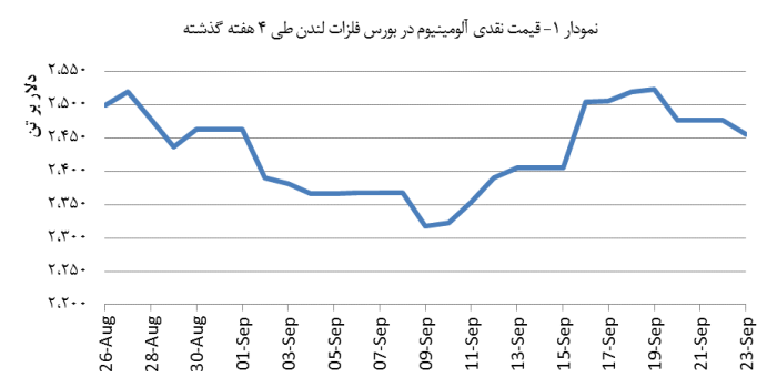 14030702_Aluminium_Chart01