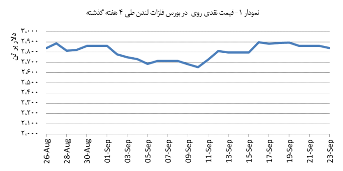 14030702_Zinc_Chart01