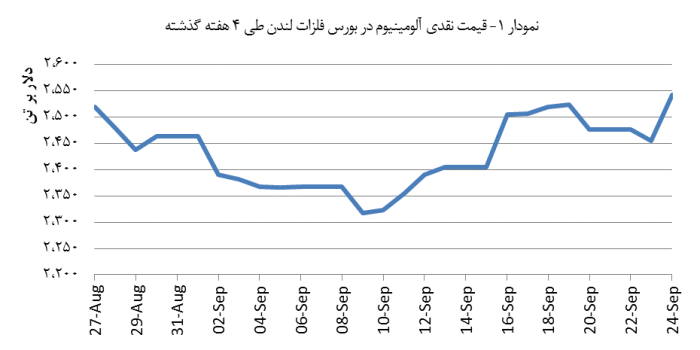 14030704_Aluminium_Chart01