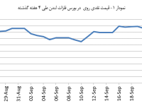 14030704_Zinc_Chart01