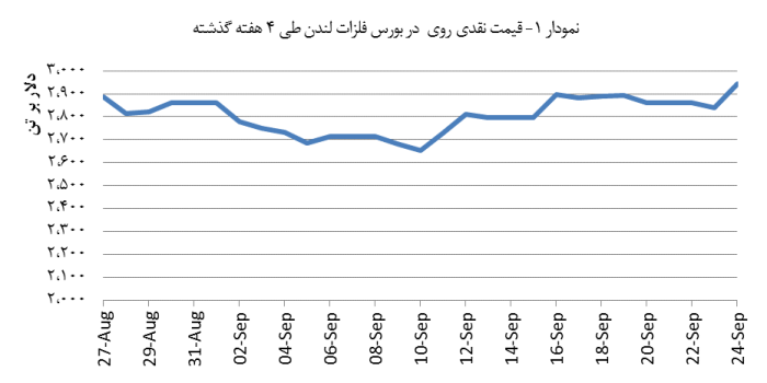 14030704_Zinc_Chart01