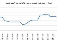 14030707_Aluminium_Chart01