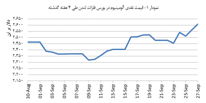 14030707_Aluminium_Chart01