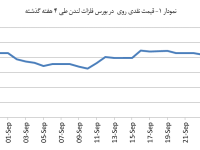 14030707_Zinc_Chart01