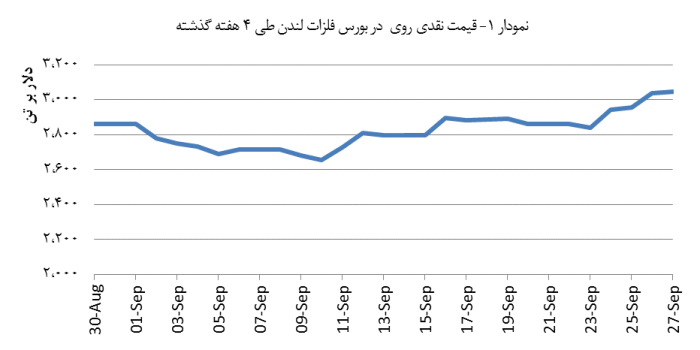 14030707_Zinc_Chart01